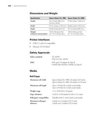 Page 182182
182|Specifications
Dimensions and Weight
Printer Interfaces
USB (1.1 and 2.0 compatible)
Ethernet 10/100 BaseT
Safety Approvals
Media
Roll Paper
SpecificationEpson Stylus Pro 7880Epson Stylus Pro 9880
Height22.4 inches (560 mm)
(without stand)47.84 inches (1196 mm)
Width47.12 inches (1178 mm) 68.08 inches (1702 mm)
Depth20.04 inches (501mm) 27.12 inches (678 mm)
Weight 
(without consumables)108 lb (49 kg) printer
23.1 lb (10.5 kg) stand198 lb (90 kg) printer
23.1 lb (10.5 kg) stand
Safety standardsUL...