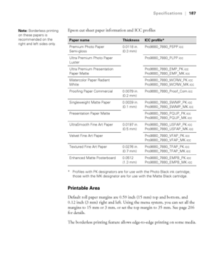 Page 187187
Specifications|187
Epson cut sheet paper information and ICC profiles
* Profiles with PK designators are for use with the Photo Black ink cartridge; 
those with the MK designator are for use with the Matte Black cartridge.
Printable Area
Default roll paper margins are 0.59 inch (15 mm) top and bottom, and 
0.12 inch (3 mm) right and left. Using the menu system, you can set all the 
margins to 15 mm or 3 mm, or set the top margin to 35 mm. See page 206 
for details.
The borderless printing feature...