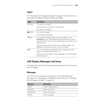 Page 203203
Control Panel Summary|203
Lights
See “Checking Error Messages and Lights” on page 164 for instructions on 
responding to problems indicated by the printer lights.
LCD Display Messages and Icons
The tables below describe informational messages and icons you may see on 
the LCD display. 
Messages
For a list of error messages that may appear on the LCD display and 
instructions on correcting any problems they may indicate, see “Checking 
Error Messages and Lights” on page 164.
LightDescription
PPower...