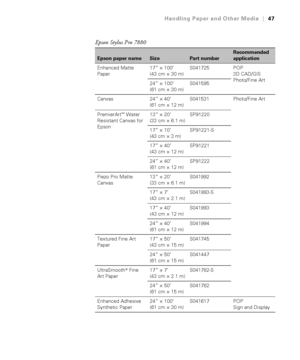 Page 4747
Handling Paper and Other Media|47
Enhanced Matte 
Paper17” × 100’ 
(43 cm × 30 m)S041725 POP 
3D CAD/GIS 
Photo/Fine Art
24” × 100’ 
(61 cm × 30 m)S041595
Canvas 24” × 40’ 
(61 cm × 12 m)S041531 Photo/Fine Art
PremierArt
™ Water 
Resistant Canvas for 
Epson13” × 20’ 
(33cm×6.1m)SP91220
17” × 10’ 
(43 cm × 3 m)SP91221-S
17” × 40’ 
(43 cm × 12 m)SP91221
24” × 40’ 
(61 cm × 12 m)SP91222
Piezo Pro Matte 
Canvas13” × 20’ 
(33cm×6.1m)S041992
17” × 7’ 
(43cm×2.1m)S041993-S
17” × 40’ 
(43 cm × 12 m)S041993...