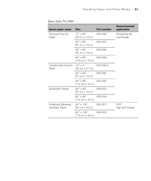 Page 5151
Handling Paper and Other Media|51
Textured Fine Art 
Paper17” × 50’ 
(43 cm × 15 m)S041745 Photo/Fine Art 
(continued)
24” × 50’ 
(61 cm × 15 m)S041447
36” × 50’ 
(91 cm × 15 m)S041448
44” × 50’ 
(112 cm × 15 m)S041449
UltraSmooth Fine Art 
Paper17” × 7’ 
(43cm×2.1m)S041782-S
24” × 50’ 
(61 cm × 15 m)S041782
44” × 50’ 
(112 cm × 15 m)S041783
Somerset
® Velvet 24” × 50’ 
(61 cm × 15 m)SP91203
44” × 50’ 
(112 cm × 15 m)SP91204
Enhanced Adhesive 
Synthetic Paper24” × 100’ 
(61 cm × 30 m)S041617 POP 
Sign...