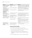 Page 168168
168|Solving Problems
Improving Print Quality
You can often improve print quality by doing the following:
Run a nozzle check and cleaning cycle. See page 135 for instructions.
Align the print head. See page 139 for instructions.
When you send a print job, make sure your print options are set 
correctly. For more information, see page 77 (Macintosh) or page 95 
(Windows).
If none of these suggestions help, try the solutions in the following table.
PAPER SETTING ERROR
LOAD ROLL PAPERRoll paper is not...