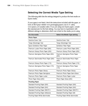 Page 104104
104|Printing With Epson Drivers for Mac OS X
Selecting the Correct Media Type Setting
The following table lists the settings designed to produce the best results on 
Epson media.
If your paper is not listed, check the instructions included with the paper, or 
look on the Epson website www.proimaging.epson.com (U.S. sales), 
www.epson.ca (Canadian sales). If you are using non-Epson paper, consult 
the manufacturer for the best setting. You may have to experiment with 
different settings to determine...