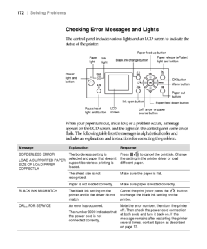 Page 172172
172|Solving Problems
Checking Error Messages and Lights
The control panel includes various lights and an LCD screen to indicate the 
status of the printer: 
When your paper runs out, ink is low, or a problem occurs, a message 
appears on the LCD screen, and the lights on the control panel come on or 
flash. The following table lists the messages in alphabetical order and 
includes an explanation and instructions for correcting the problem.
LCD 
screen
Power 
light and 
button
Pause/reset 
light and...