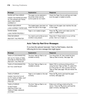 Page 176176
176|Solving Problems
Auto Take-Up Reel Error Messages
If you have the optional Automatic Take-Up Reel System, check the 
following list for error messages that might appear:
PAPER SETTING ERROR
CHECK THE PAPER SOURCE 
IN THE DRIVER SETTINGS 
AND LOAD PAPER 
CORRECTLYThe paper source selected in 
the printer driver and the 
control panel do not match.Check the Paper Source settings and make 
sure the paper is loaded correctly.
PAPER SIZE ERROR
LOAD CORRECT PAPER SIZEThe loaded paper size does not...