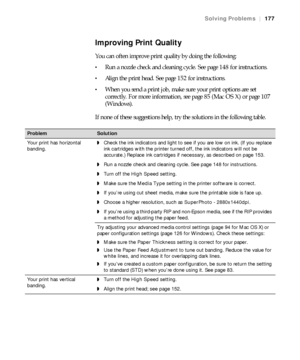 Page 177177
Solving Problems|177
Improving Print Quality
You can often improve print quality by doing the following:
Run a nozzle check and cleaning cycle. See page 148 for instructions.
Align the print head. See page 152 for instructions.
When you send a print job, make sure your print options are set 
correctly. For more information, see page 85 (Mac OS X) or page 107 
(Windows).
If none of these suggestions help, try the solutions in the following table.
ProblemSolution 
Your print has horizontal...