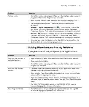 Page 181181
Solving Problems|181
Solving Miscellaneous Printing Problems
If your printouts are not what you expected, try the suggestions below:
Nothing prints. ◗Turn off the printer and computer. Make sure the interface cable is securely 
plugged in. Then restart the printer and computer.
◗Make sure the interface cable meets the requirements; see page 13 or 14.
◗The printer port setting doesn’t match the printer connection port 
(Windows).
Windows 7 and Windows Vista: Click   > Control Panel > Hardware 
and...