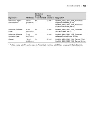 Page 193193
Specifications|193
* Profiles ending with PK are for use with Photo Black ink; those with MK are for use with Matte Black ink. Watercolor Paper - 
Radiant White11 mil
(0.29 mm)No 3 inch Pro9890_9908_7890_7908_Watercolor 
PaperRadiantWhite_PK.icc
Pro9890_9908_7890_7908_Watercolor 
PaperRadiantWhite_MK.icc
Enhanced Synthetic 
Paper5 mil
(0.12 mm)No 2 inch Pro9890_9908_7890_7908_Enhanced
SyntheticPaper_MK.icc
Enhanced Adhesive 
Synthetic Paper7 mil
(0.17 mm)No 2 inch Pro9890_9908_7890_7908_Enhanced...