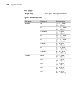 Page 194194
194|Specifications
Cut Sheets
Epson Cut Sheet Paper SizesWeight range17 lb (64 g/m
2) bond up to posterboard
Size groupSize nameMeasurements
A Series A4 8.3 
× 11.7 inches 
(210 × 297 mm)
A3 11.7 × 16.5 inches 
(297 × 420 mm)
Super A3/B 13 × 19 inches 
(329 × 483 mm)
A2 16.5 × 23.4 inches 
(420 × 594 mm)
A1 23.4 × 33.1 inches 
(594 × 841 mm)
Super A1 24 × 36 inches 
(610 × 910 mm)
A0* 33.1 × 44 inches 
(841 × 1189 mm)
Super A0* 36 × 50.9 inches 
(914 × 1292 mm)
US-ANSI Letter 8.5 
× 11 inches 
(216 ×...