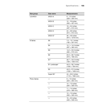 Page 195195
Specifications|195
US-ARCH ARCH A 9 × 12 inches 
(229 × 305 mm)
ARCH B 12 
× 18 inches 
(305 × 457 mm)
ARCH C 18 × 24 inches 
(457 × 610 mm)
ARCH D 24 × 36 inches 
(610 × 910 mm)
ARCH E* 36 × 48 inches 
(910 × 1219 mm)
B Series B5 7.2 
× 10.1 inches 
(182 × 257 mm)
B4 10.1 × 14.2 inches 
(257 × 364 mm)
B3 14.2 × 20.3 inches 
(364 × 515 mm)
B2 20.3 × 28.7 inches 
(515 × 728 mm)
B1* 28.7 × 40.5 inches 
(728 × 1030 mm)
B1 Landscape* 40.5 × 28.7 inches 
(1030 × 728 mm)
B0 40.5 × 57.3 inches 
(1030 × 1456...