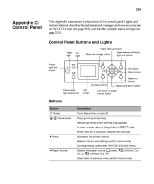 Page 209209
209
This Appendix summarizes the functions of the control panel’s lights and 
buttons (below), describes the informational messages and icons you may see 
on the LCD screen (see page 212), and lists the available menu settings (see 
page 213).
Control Panel Buttons and Lights
Buttons
ButtonDescription
PPower Turns the printer on and off
Pause/reset Stops printing temporarily
Restarts printing when printing was paused
In menu mode, returns the printer to READY state
When held for 3 seconds, deletes...