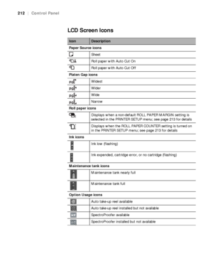 Page 212212
212|Control Panel
LCD Screen Icons
IconDescription
Paper Source icons
Sheet
Roll paper with Auto Cut On
Roll paper with Auto Cut Off
Platen Gap icons
Widest
Wider
Wide
Narrow
Roll paper icons
Displays when a non-default ROLL PAPER MARGIN setting is 
selected in the PRINTER SETUP menu; see page 213 for details
Displays when the ROLL PAPER COUNTER setting is turned on 
in the PRINTER SETUP menu; see page 213 for details
Ink icons
  Ink low (flashing)
  Ink expended, cartridge error, or no cartridge...