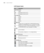 Page 212212
212|Control Panel
LCD Screen Icons
IconDescription
Paper Source icons
Sheet
Roll paper with Auto Cut On
Roll paper with Auto Cut Off
Platen Gap icons
Widest
Wider
Wide
Narrow
Roll paper icons
Displays when a non-default ROLL PAPER MARGIN setting is 
selected in the PRINTER SETUP menu; see page 213 for details
Displays when the ROLL PAPER COUNTER setting is turned on 
in the PRINTER SETUP menu; see page 213 for details
Ink icons
  Ink low (flashing)
  Ink expended, cartridge error, or no cartridge...