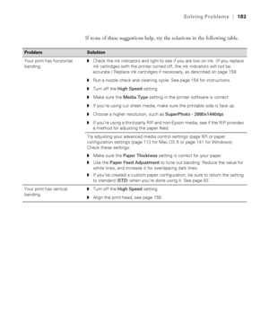 Page 183183
Solving Problems|183
If none of these suggestions help, try the solutions in the following table.
ProblemSolution 
Your print has horizontal 
banding.◗Check the ink indicators and light to see if you are low on ink. (If you replace 
ink cartridges with the printer turned off, the ink indicators will not be 
accurate.) Replace ink cartridges if necessary, as described on page 159.
◗Run a nozzle check and cleaning cycle. See page 154 for instructions. 
◗Turn off the High Speed setting.
◗Make sure the...