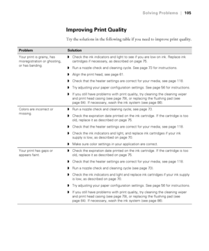 Page 105105
Solving Problems|105
Improving Print Quality
Try the solutions in the following table if you need to improve print quality.
ProblemSolution 
Your print is grainy, has 
misregistration or ghosting, 
or has banding.◗Check the ink indicators and light to see if you are low on ink. Replace ink 
cartridges if necessary, as described on page 75.
◗Run a nozzle check and cleaning cycle. See page 73 for instructions. 
◗Align the print head; see page 61.
◗Check that the heater settings are correct for your...