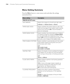 Page 114114
114|Printer Parts and Controls Summary
Menu Setting Summary
Press the Menu button to enter menu mode and select the settings 
summarized here. 
Menu settingDescription
PRINTER SETUP menu
SIDE MARGIN Selects the margins for the left and right sides.
0.20inch to 1.00inch (5mm to 25mm)
PAPER SIZE CHECK Selects whether the printer checks to see if the 
width and top edge of the loaded media matches 
data for your print job (ON is recommended to 
avoid ink overspray). 
PAPER SKEW CHECK Selects whether the...