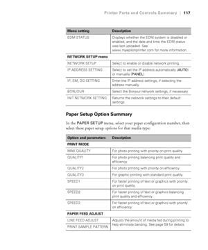 Page 117117
Printer Parts and Controls Summary|117
Paper Setup Option Summary
In the PAPER SETUP menu, select your paper configuration number, then 
select these paper setup options for that media type:
EDM STATUS Displays whether the EDM system is disabled or 
enabled, and the date and time the EDM status 
was last uploaded. See 
www.myepsonprinter.com for more information.
NETWORK SETUP menu 
NETWORK SETUP Select to enable or disable network printing.
IP ADDRESS SETTING Select to set the IP address...