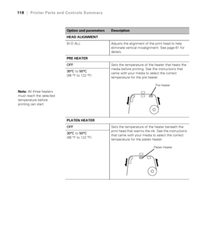 Page 118118
118|Printer Parts and Controls Summary
HEAD ALIGNMENT
BI-D ALL Adjusts the alignment of the print head to help 
eliminate vertical misalignment. See page 61 for 
details.
PRE HEATER
OFFSets the temperature of the heater that heats the 
media before printing. See the instructions that 
came with your media to select the correct 
temperature for the pre heater. 30°C to 50°C 
(86 °F to 122 °F)
PLATEN HEATER
OFFSets the temperature of the heater beneath the 
print head that warms the ink. See the...