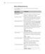 Page 114114
114|Printer Parts and Controls Summary
Menu Setting Summary
Press the Menu button to enter menu mode and select the settings 
summarized here. 
Menu settingDescription
PRINTER SETUP menu
SIDE MARGIN Selects the margins for the left and right sides.
0.20inch to 1.00inch (5mm to 25mm)
PAPER SIZE CHECK Selects whether the printer checks to see if the 
width and top edge of the loaded media matches 
data for your print job (ON is recommended to 
avoid ink overspray). 
PAPER SKEW CHECK Selects whether the...