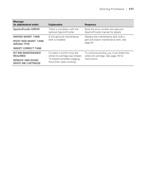 Page 111111
Solving Problems|111
SpectroProofer ERRORThere is a problem with the 
optional SpectroProofer.Note the error number and see your 
SpectroProofer manual for details.
WRONG MAINT. TANK
RIGHT SIDE MAINT. TANK 
WRONG TYPE
INSERT CORRECT TANKA non-genuine maintenance 
tank is installed.Replace the maintenance tank with a 
genuine Epson maintenance tank; see 
page 97.
WT INK MAINTENANCE 
REQUIRED
REMOVE AND SHAKE 
WHITE INK CARTRIDGEIt’s been a month since the 
white ink cartridge was shaken. 
To prevent...