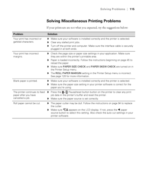 Page 115115
Solving Problems|115
Solving Miscellaneous Printing Problems
If your printouts are not what you expected, try the suggestions below:
ProblemSolution
Your print has incorrect or 
garbled characters.◗Make sure your software is installed correctly and the printer is selected. 
◗Clear any stalled print jobs. 
◗Turn off the printer and computer. Make sure the interface cable is securely 
plugged in at both ends.
Your print has incorrect 
margins.◗Check the page size or paper size settings in your...