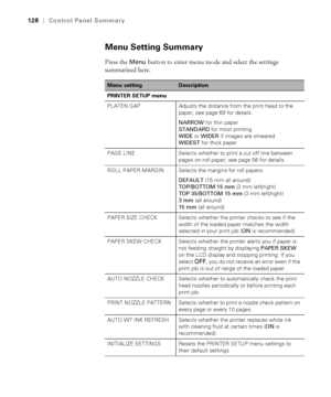 Page 128128
128|Control Panel Summary
Menu Setting Summary
Press the Menu button to enter menu mode and select the settings 
summarized here. 
Menu settingDescription
PRINTER SETUP menu
PLATEN GAP Adjusts the distance from the print head to the 
paper; see page 69 for details.
NARROW for thin paper
STANDARD for most printing
WIDE or WIDER if images are smeared
WIDEST for thick paper
PAGE LINE Selects whether to print a cut off line between 
pages on roll paper; see page 56 for details.
ROLL PAPER MARGIN Selects...