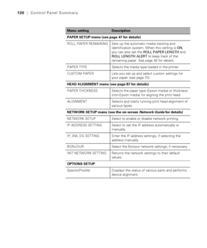 Page 130130
130|Control Panel Summary
PAPER SETUP menu (see page 47 for details)
ROLL PAPER REMAINING Sets up the automatic media tracking and 
identification system. When this setting is ON, 
you can also set the ROLL PAPER LENGTH and 
ROLL LENGTH ALERT to keep track of the 
remaining paper. See page 48 for details.
PAPER TYPE Selects the media type loaded in the printer.
CUSTOM PAPER Lets you set up and select custom settings for 
your paper (see page 73).
HEAD ALIGNMENT menu (see page 87 for details)
PAPER...