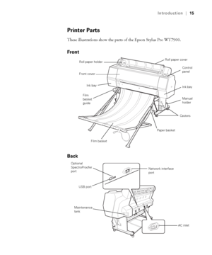 Page 1515
Introduction|15
Printer Parts
These illustrations show the parts of the Epson Stylus Pro WT7900.
Front
Back
Roll paper cover
Control 
panel
Ink bay Ink bay Front cover
Paper basketCastersRoll paper holder
Film 
basket 
guide
Film basket
Manual 
holder
Network interface 
port
USB port
AC inlet Maintenance 
tank
Optional 
SpectroProofer 
port
 