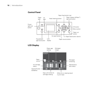 Page 1616
16|Introduction
Control Panel
LCD Display
LCD 
display
Power 
light and 
button
Pause/reset 
light and buttonInk 
light
Paper source button Paper 
light
Menu button
Paper feed button (up)
Paper feed button (down)OK button
Paper cut 
button
Ink open button
Head cleaning buttonPaper release (ePlaten™) 
light and button
Platen gap 
setting
Paper 
sourceRoll paper 
margin
Days until white ink 
cartridge shaking Ink cartridge 
statusRoll paper 
remaining
Maintenance 
tank status
White ink or cleaning...