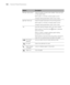 Page 126126
126|Control Panel Summary
dPaper feed (down) Feeds the paper forward when loaded. Press and hold 
to feed paper faster.
When paper is unlocked, reduces paper suction
Changes setting parameters within menu mode
uPaper feed (up) Feeds the paper backward to the printing position
When paper is unlocked, increases paper suction
Changes setting parameters within menu mode
OK Executes setting changes within the menu system
When held for 3 seconds when  sheet is selected, 
ejects the sheet
When no paper is...