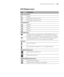 Page 127127
Control Panel Summary|127
LCD Display Icons
IconDescription
Paper source icons
Sheet
Roll paper with Auto Cut On
Roll paper with Auto Cut Off
Platen gap icons
Widest
Wider
Wide
Narrow
Roll paper icons
Displays when a non-default ROLL PAPER MARGIN setting is 
selected in the PRINTER SETUP menu; see page 128 for details
Displays when the ROLL PAPER COUNTER setting is turned on 
in the PRINTER SETUP menu; see page 128 for details
Ink icons
  Ink low (flashing)
  Ink expended, cartridge error, or no...