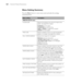 Page 128128
128|Control Panel Summary
Menu Setting Summary
Press the Menu button to enter menu mode and select the settings 
summarized here. 
Menu settingDescription
PRINTER SETUP menu
PLATEN GAP Adjusts the distance from the print head to the 
paper; see page 69 for details.
NARROW for thin paper
STANDARD for most printing
WIDE or WIDER if images are smeared
WIDEST for thick paper
PAGE LINE Selects whether to print a cut off line between 
pages on roll paper; see page 56 for details.
ROLL PAPER MARGIN Selects...