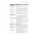 Page 129129
Control Panel Summary|129
TEST PRINT menu
NOZZLE CHECK Prints a nozzle check pattern; see page 83 for 
details.
STATUS SHEET Prints a sheet showing the status of various 
printer parts and settings; see page 82 for details.
NETWORK STATUS 
SHEETPrints a sheet showing the network settings; see 
the on-screen Network Guide for details.
JOB INFORMATION Prints a sheet showing information about the last 
10 print jobs.
CUSTOM PAPER Prints information about paper configurations you 
have created; see page...