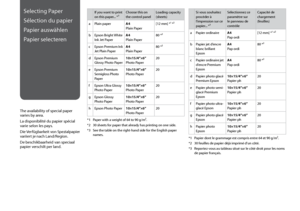 Page 12
1

Selecting Paper
Sélection du papier
Papier auswählen
Papier selecteren
The availability of special paper varies by area.
La disponibilité du papier spécial varie selon les pays.
Die Verfügbarkeit von Spezialpapier variiert je nach Land/Region.
De beschikbaarheid van speciaal papier verschilt per land.
If you want to print on this paper... *³Choose this on the control panelLoading capacity (sheets)
aPlain paper A Plain Paper[12 mm] *¹ *²
bEpson Bright White Ink Jet PaperA Plain Paper80...