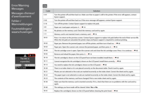 Page 36


Error/Warning 
Messages 
Messages d’erreur/
d’avertissement
Fehler-/
Warnmeldungen
Foutmeldingen/
waarschuwingen 
CodeSolution
E-01Turn the printer off and then back on. Make sure that no paper is still in the printer. If the error still appears, contact Epson support.
E-02Turn the printer off and then back on. If the error message still appears, contact Epson support.
E-10Turn off the printer. Contact Epson support to replace ink pads.
I-01Paper out. Load paper and press x. R & 14
I-10No...