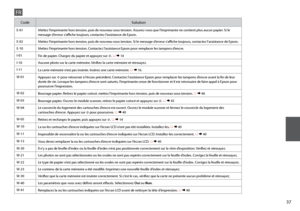 Page 37


CodeSolution
E-01Mettez l’imprimante hors tension, puis de nouveau sous tension. Assurez-vous que l’imprimante ne contient plus aucun papier. Si le message d’erreur s’affiche toujours, contactez l’assistance de Epson.
E-02Mettez l’imprimante hors tension, puis de nouveau sous tension. Si le message d’erreur s’affiche toujours, contactez l’assistance de Epson.
E-10Mettez l’imprimante hors tension. Contactez l’assistance Epson pour remplacer les tampons d’encre.
I-01Fin de papier. Chargez du...