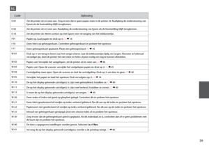 Page 39


CodeOplossing
E-01Zet de printer uit en weer aan. Zorg ervoor dat er geen papier meer in de printer zit. Raadpleeg de ondersteuning van Epson als de foutmelding blijft terugkomen.
E-02Zet de printer uit en weer aan. Raadpleeg de ondersteuning van Epson als de foutmelding blijft terugkomen.
E-10Zet de printer uit. Neem contact op met Epson voor vervanging van het inktkussentje.
I-01Papier op. Laad papier en druk op x. R & 14
I-10Geen foto’s op geheugenkaart. Controleer geheugenkaart en...