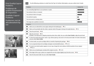 Page 47

Print Quality/Layout 
Problems
Problèmes de 
qualité d’impression/
de disposition
Qualitäts-/Layout-
Probleme
Problemen met de 
afdrukkwaliteit/lay-
out
ProblemsSolution No.
You see banding (light lines) in your printouts or copies.ABCDFH
Your printout is blurry or smeared.ABCDEG
Your printout is faint or has gaps.ABCF
Your printout is grainy.D
You see incorrect or missing colors.CF
The image size or position is incorrect.AIJK
Solutions
AMake sure you selected the correct paper setting for...