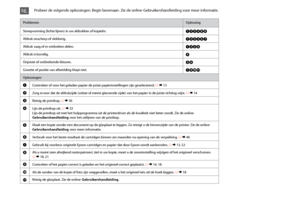 Page 50
0
ProblemenOplossing
Streepvorming (lichte lijnen) in uw afdrukken of kopieën.ABCDFH
Afdruk onscherp of vlekkerig.ABCDEG
Afdruk vaag of er ontbreken delen.ABCF
Afdruk is korrelig.D
Onjuiste of ontbrekende kleuren.CF
Grootte of positie van afbeelding klopt niet.AIJK
Oplossingen
AControleer of voor het geladen papier de juiste papierinstellingen zijn geselecteerd. R &  13
BZorg ervoor dat de afdrukzijde (witste of meest glanzende zijde) van het papier in de juiste richting wijst. R & 14
CReinig de...