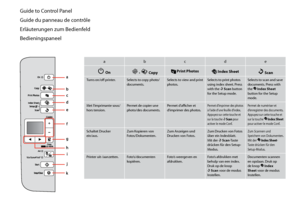 Page 8


Guide to Control Panel
Guide du panneau de contrôle
Erläuterungen zum Bedienfeld
Bedieningspaneel
abcde
P Onr • J Copy Print Photos Index Sheetu Scan
Turns on/off printer.Selects to copy photo/documents.Selects to view and print photos.Selects to print photos using index sheet. Press with the u Scan button for the Setup mode.
Selects to scan and save documents. Press with the  Index Sheet button for the Setup mode.
Met l’imprimante sous/hors tension.Permet de copier une photo/des documents.Permet...