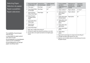 Page 12
1

Selecting Paper
Sélection du papier
Papier auswählen
Papier selecteren
The availability of special paper varies by area.
La disponibilité du papier spécial varie selon les pays.
Die Verfügbarkeit von Spezialpapier variiert je nach Land/Region.
De beschikbaarheid van speciaal papier verschilt per land.
If you want to print 
on this paper... *³Choose this on the control panelLoading capacity (sheets)
a Plain paper *¹Plain Paper [11 mm] *²
bEpson Bright White Ink Jet PaperPlain Paper80 *²
cEpson...
