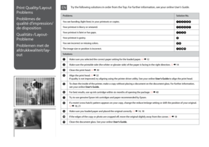 Page 46

Print Quality/Layout 
Problems
Problèmes de 
qualité d’impression/
de disposition
Qualitäts-/Layout-
Probleme
Problemen met de 
afdrukkwaliteit/lay-
out
ProblemsSolution No.
You see banding (light lines) in your printouts or copies.ABCDFH
Your printout is blurry or smeared.ABCDEG
Your printout is faint or has gaps.ABCF
Your printout is grainy.D
You see incorrect or missing colors.CF
The image size or position is incorrect.AIJK
Solutions
AMake sure you selected the correct paper setting for...