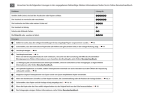 Page 48


ProblemeLösung-Nr.
Streifen (helle Linien) sind auf den Ausdrucken oder Kopien sichtbar.ABCDFH
Der Ausdruck ist verwischt oder verschmiert.ABCDEG
Die Ausdrucke sind blass oder weisen Lücken auf.ABCF
Der Ausdruck ist körnig.D
Falsche oder fehlende Farben.CF
Die Bildgröße oder -position ist falsch.AIJK
Lösungen
AStellen Sie sicher, dass die richtigen Einstellungen für das eingelegte Papier vorgenommen wurden. R & 13
BSicherstellen, dass die bedruckbare Papierseite (die hellere oder glänzendere...