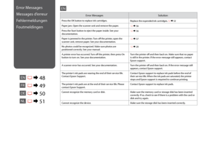 Page 48


Error MessagesSolution
Press the OK button to replace ink cartridges.Replace the expended ink cartridges. R & 52
Paper jam. Open the scanner unit and remove the paper. R & 56
Press the Start button to eject the paper inside. See your documentation. R & 56
Paper is jammed in the printer. Turn off the printer, open the scanner unit, remove paper. See your documentation. R & 57
No photos could be recognized. Make sure photos are positioned correctly. See your manual. R & 20
A printer error has...