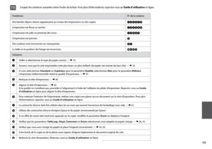 Page 59

ProblèmesN° de la solution
Des bandes (lignes claires) apparaissent au niveau des impressions ou des copies.ABDEGI
L’impression est floue ou tachée.ABDEFH
L’impression est pâle ou présente des trous.ABCDG
L’impression est poivrée.E
Des couleurs sont incorrectes ou manquantes.DG
La taille ou la position de l’image est incorrecte.JKLM
Solutions
AVeillez à sélectionner le type de papier correct. R & 14
BAssurez-vous que le côté imprimable (côté plus blanc ou plus brillant) du papier est orienté...