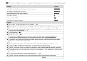 Page 60
0

ProblemeLösung-Nr.
Streifen (helle Linien) sind auf den Ausdrucken oder Kopien sichtbar.ABDEGI
Der Ausdruck ist verwischt oder verschmiert.ABDEFH
Die Ausdrucke sind blass oder weisen Lücken auf.ABCDG
Der Ausdruck ist körnig.E
Falsche oder fehlende Farben.DG
Die Bildgröße oder -position ist falsch.JKLM
Lösungen
ADarauf achten, dass die richtige Papiersorte ausgewählt ist. R &  14
BSicherstellen, dass die bedruckbare Papierseite (die hellere oder glänzendere Seite) in die richtige Richtung zeigt....