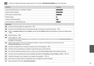 Page 61
1

ProblemenOplossing
Streepvorming (lichte lijnen) in uw afdrukken of kopieën.ABDEGI
Afdruk onscherp of vlekkerig.ABDEFH
Afdruk vaag of er ontbreken delen.ABCDG
Afdruk is korrelig.E
Onjuiste of ontbrekende kleuren.DG
Grootte of positie van afbeelding klopt niet.JKLM
Oplossingen
AControleer of de juiste papiersoort is geselecteerd. R &  14
BZorg ervoor dat de afdrukzijde (witste of meest glanzende zijde) van het papier in de juiste richting wijst. R & 16
CWanneer u Standaard of Best selecteert bij...