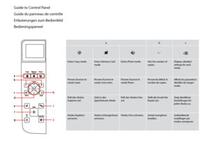 Page 8


Guide to Control Panel
Guide du panneau de contrôle
Erläuterungen zum Bedienfeld
Bedieningspaneel
abc
rCJ+, -x
Enters Copy mode.Enters Memory Card mode.Enters Photo mode.Sets the number of copies.Displays detailed settings for each mode.
Permet d’activer le mode Copie.Permet d’activer le mode Carte mém.Permet d’activer le mode Photo.Permet de définir le nombre de copies.Affiche les paramètres détaillés de chaque mode.
Ruft den Modus Kopieren auf.Geht in den Speicherkarte-Mode.Ruft den Modus Foto...