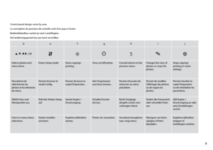 Page 9


defghij
u, d, l, r, OKxPyy
Selects photos and menu items.Enters Setup mode.Starts copying/ printing.Turns on/off printer.Cancels/returns to the previous menu.Changes the view of photos or crops the photos.
Stops copying/ printing or resets settings.
Permettent de sélectionner les photos et les éléments de menu.
Permet d’activer le mode Config.Permet de lancer la copie/l’impression.Met l’imprimante sous/hors tension.Permet d’annuler/de retourner au menu précédent.
Permet de modifier l’affichage...
