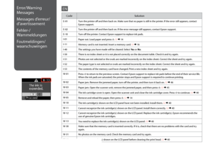 Page 36


CodeSolution
E-01Turn the printer off and then back on. Make sure that no paper is still in the printer. If the error still appears, contact Epson support.
E-02Turn the printer off and then back on. If the error message still appears, contact Epson support.
E-10Turn off the printer. Contact Epson support to replace ink pads.
I-01Paper out. Load paper and press x. R & 14
I-11Memory card is not inserted. Insert a memory card. R & 16
I-40The settings you have made will be cleared. Select Yes or...